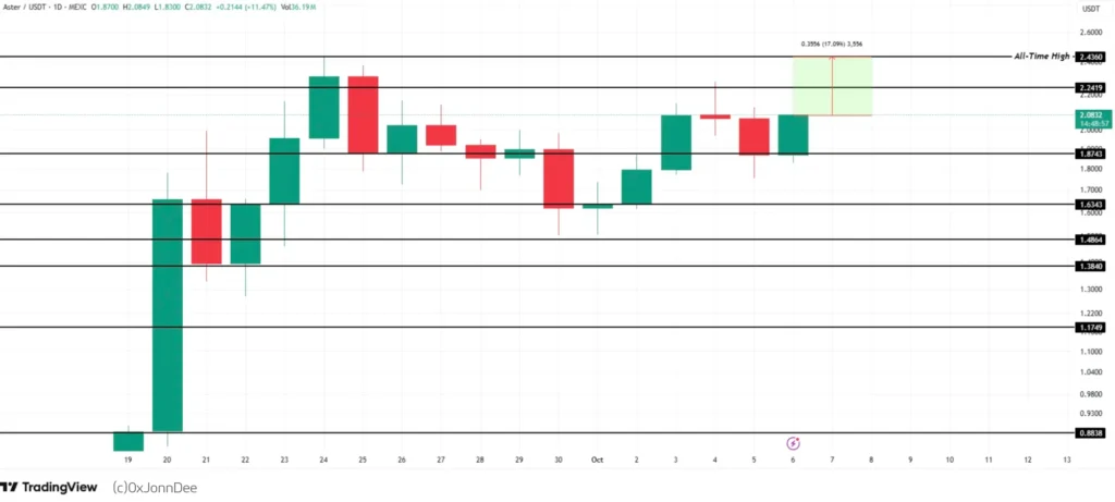 Altcoins Oktober 2025
